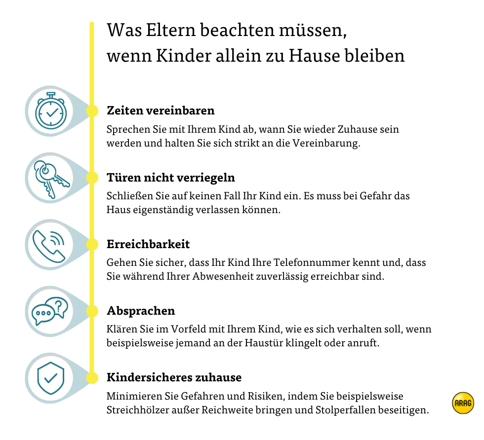 Checkliste Kinder alleine zuhause Kinder alleine zuhause
