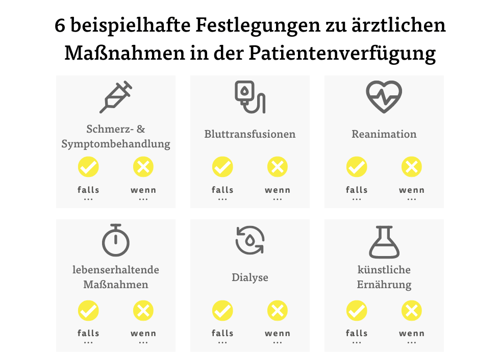 6 beispielhafte Festlegungen zu ärztlichen Maßnahmen in der Patientenverfügung Ärztliche Maßnahmen in der Patientenverfügung