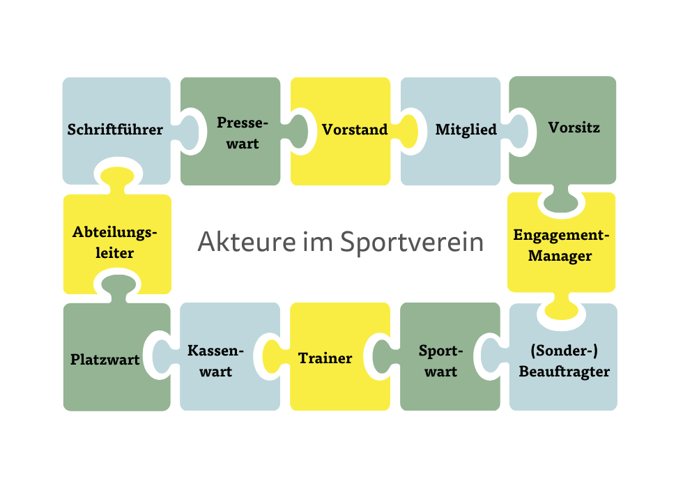 Akteure im Sportverein Akteure im Sportverein