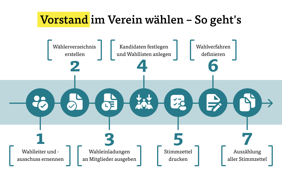 vorstand-wählen-verein_Desktop