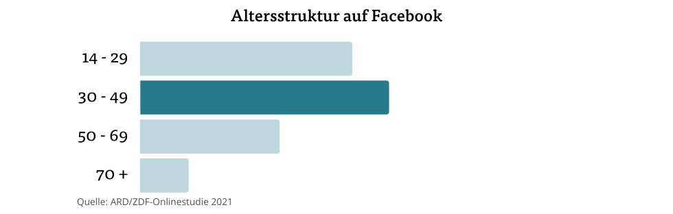 altersstruktur-facebook-pc