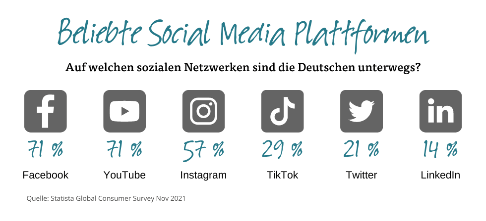 beliebte-social-media-plattformen-pc