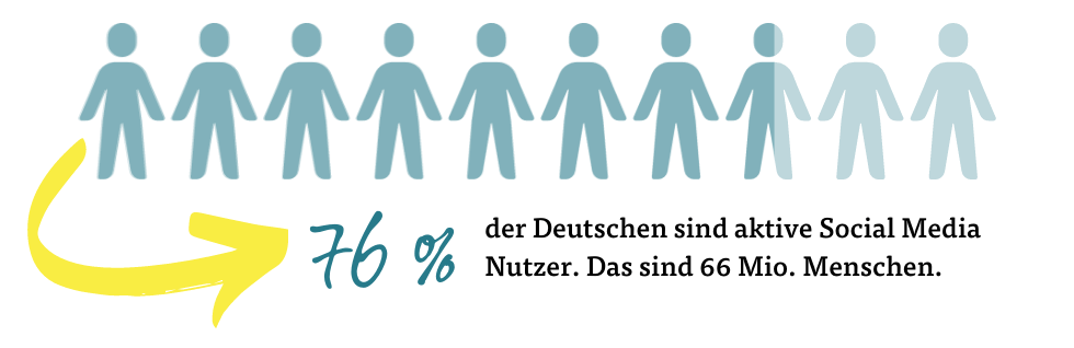 Social-media-nutzer-Dtl-pc