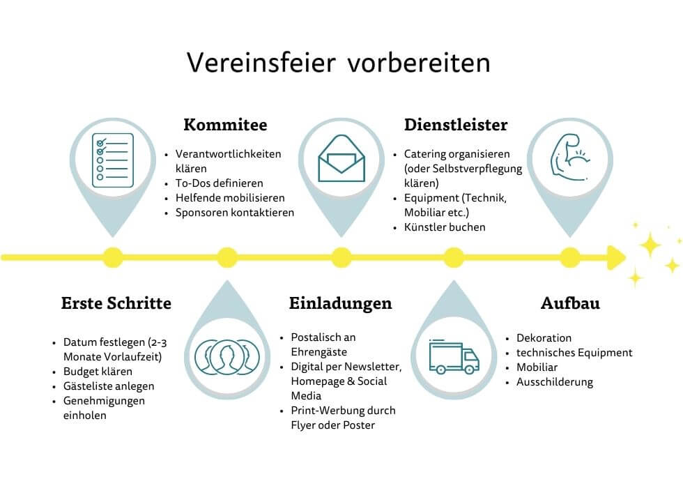 Vereinsfeier organisieren Desktop